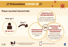 Schéma du passe vaccinal Schéma explicatif du passe vaccinal : vaccination complète ou rétablissement de la maladie, ou certificat de contre-indication